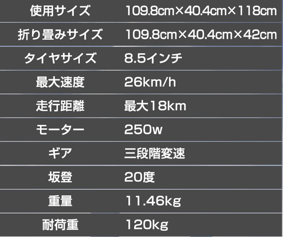 WM8.5